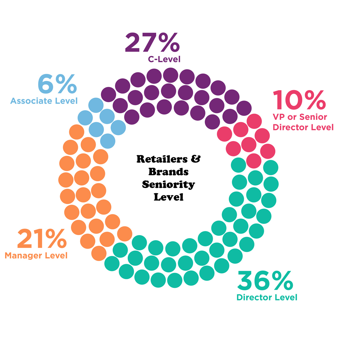 Retailers & Brands Seniority Level